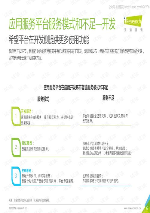 2020中国移动应用开发与营销趋势洞察白皮书