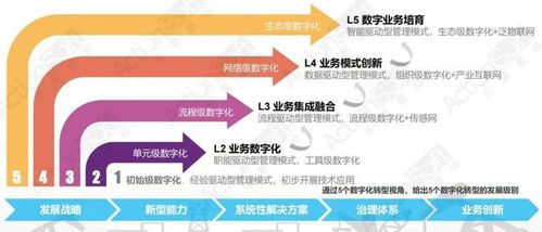 低代码技术驱动移动应用开发新浪潮——炎黄盈动产品部总监汤武受邀出席2021低代码技术发展与应用线上研讨会