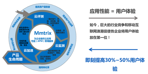 性能魔方 应用性能管理领域的颠覆者