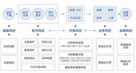网易易盾入选工信部网络安全技术应用试点示范名单，引领移动应用开发安全新标杆
