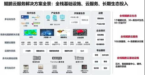 华为云赋能90后开发者，共筑移动应用未来新生态